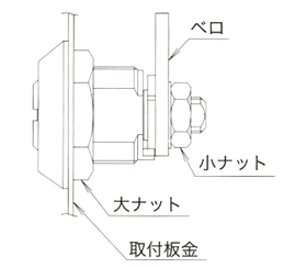 シリンダーの取り付け