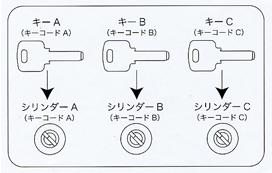 ランダム